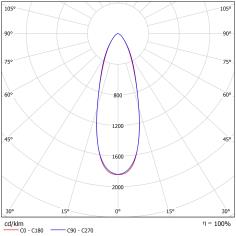 DA-SANGUINARY  LED - Image 16